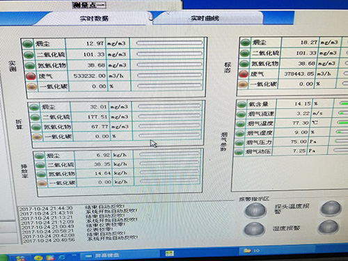 SNCR脫硝